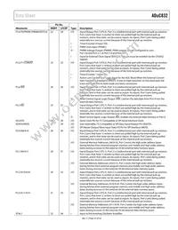 ADUC832BCPZ-REEL Datasheet Page 23