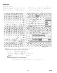 ADUC834BCPZ-REEL Datasheet Page 16