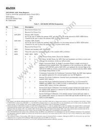ADUC834BCPZ-REEL Datasheet Page 18