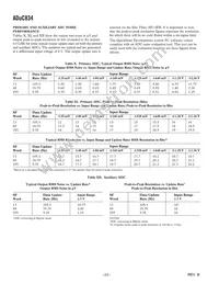 ADUC834BCPZ-REEL Datasheet Page 22