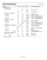 ADUC843BCPZ8-3 Datasheet Page 6