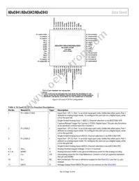 ADUC843BCPZ8-3 Datasheet Page 14