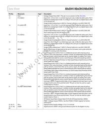 ADUC843BCPZ8-3 Datasheet Page 15