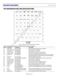 ADUCM3029BCPZ-R7 Datasheet Page 16
