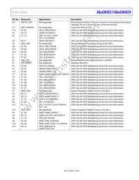 ADUCM3029BCPZ-R7 Datasheet Page 17