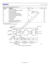 ADUCM310BBCZ-RL Datasheet Page 16