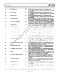 ADUCM310BBCZ-RL Datasheet Page 19