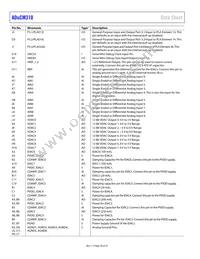 ADUCM310BBCZ-RL Datasheet Page 20