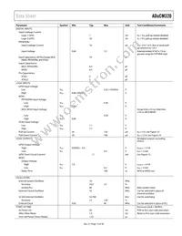 ADUCM320BBCZ-RL Datasheet Page 13