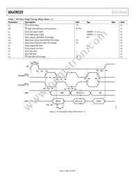 ADUCM320BBCZ-RL Datasheet Page 18