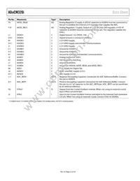 ADUCM320BBCZI-RL Datasheet Page 22