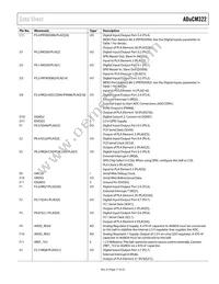 ADUCM322BBCZ-RL Datasheet Page 17