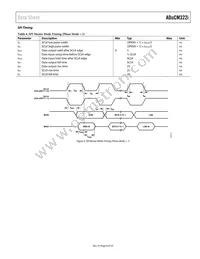 ADUCM322BBCZI-RL Datasheet Page 9