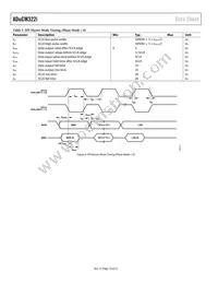 ADUCM322BBCZI-RL Datasheet Page 10