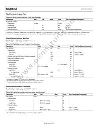 ADUCM350BBCZ-RL Datasheet Page 8