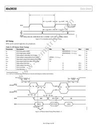 ADUCM350BBCZ-RL Datasheet Page 16