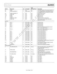 ADUCM350BBCZ-RL Datasheet Page 21