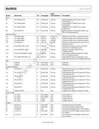 ADUCM350BBCZ-RL Datasheet Page 22