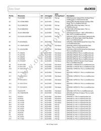 ADUCM350BBCZ-RL Datasheet Page 23