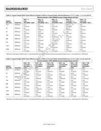 ADUCM361BCPZ128-R7 Datasheet Page 12