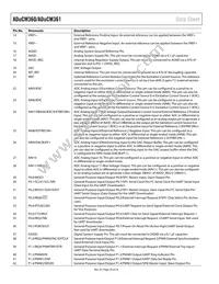 ADUCM361BCPZ128-R7 Datasheet Page 20