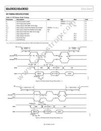 ADUCM362BCPZ256RL7 Datasheet Page 16