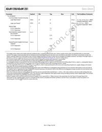 ADUM1200CR-RL7 Datasheet Page 10