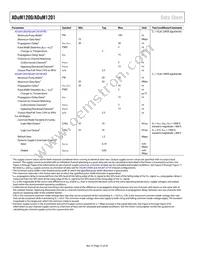 ADUM1200CR-RL7 Datasheet Page 12