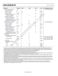 ADUM1200CR-RL7 Datasheet Page 16