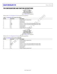 ADUM121N0WBRZ-RL7 Datasheet Page 14