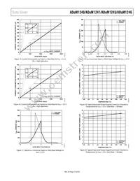 ADUM1241ARSZ Datasheet Page 15