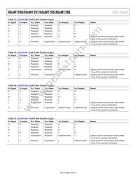 ADUM1280WCRZ Datasheet Page 12