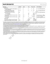 ADUM1301BRW-RL Datasheet Page 18