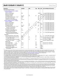 ADUM1412BRWZ-RL Datasheet Page 6
