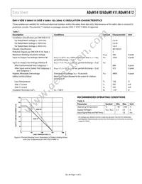 ADUM1412BRWZ-RL Datasheet Page 11