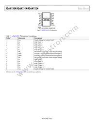 ADUM150N1BRZ Datasheet Page 16