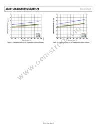 ADUM150N1BRZ Datasheet Page 18