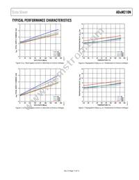 ADUM210N0BRIZ-RL Datasheet Page 11