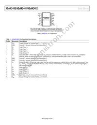 ADUM2402CRIZ-RL Datasheet Page 14