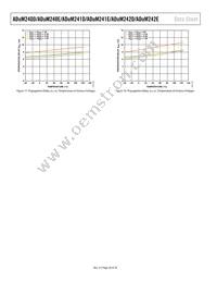 ADUM242D1BRIZ Datasheet Page 20