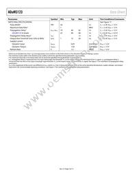 ADUM3123CRZ Datasheet Page 4