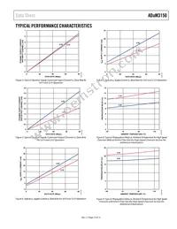 ADUM3150ARSZ-RL7 Datasheet Page 15