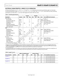 ADUM3153BRSZ-RL7 Datasheet Page 7