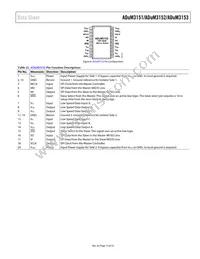 ADUM3153BRSZ-RL7 Datasheet Page 15