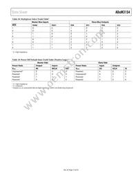 ADUM3154BRSZ-RL7 Datasheet Page 15