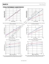 ADUM3154BRSZ-RL7 Datasheet Page 16