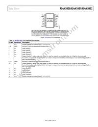 ADUM3401CRWZ-RL Datasheet Page 17