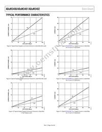 ADUM3401CRWZ-RL Datasheet Page 18