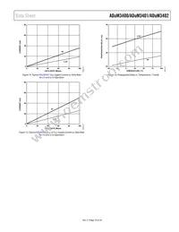 ADUM3401CRWZ-RL Datasheet Page 19