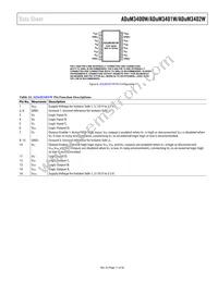 ADUM3402WBRWZ Datasheet Page 11